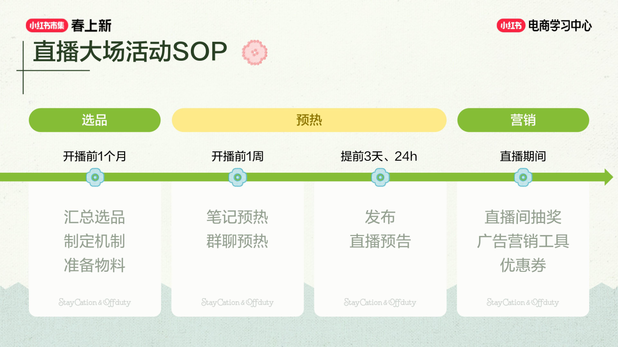 2026小红书春上新-产品工具上新.pdf_第5页