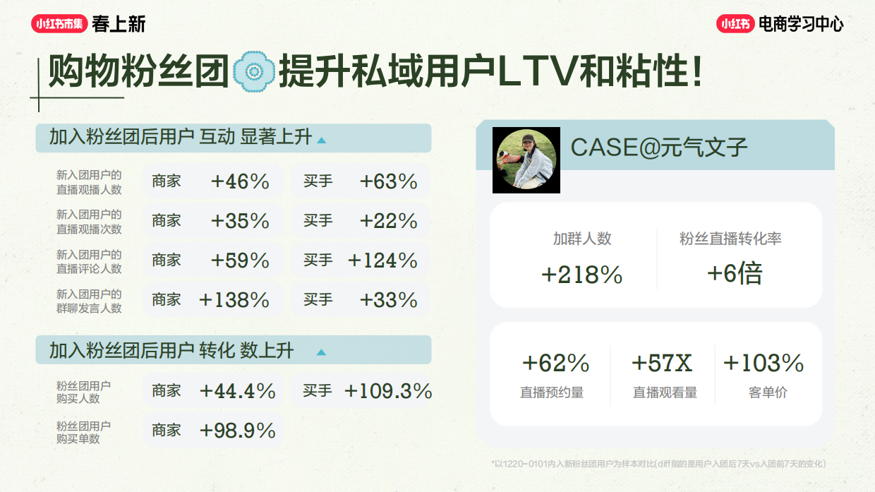 2026小红书春上新-买手玩法攻略.pdf_第10页
