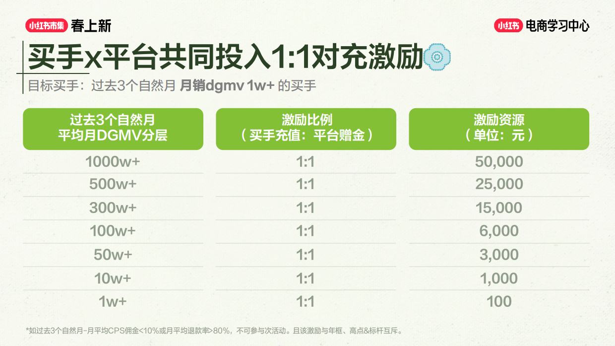 2026小红书春上新-买手玩法攻略.pdf_第4页