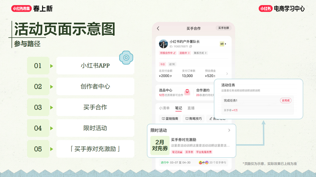 2026小红书春上新-买手玩法攻略.pdf_第5页