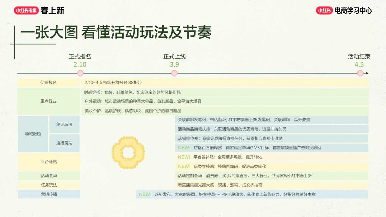 2026小红书春上新-商家参与指南.pdf_第3页