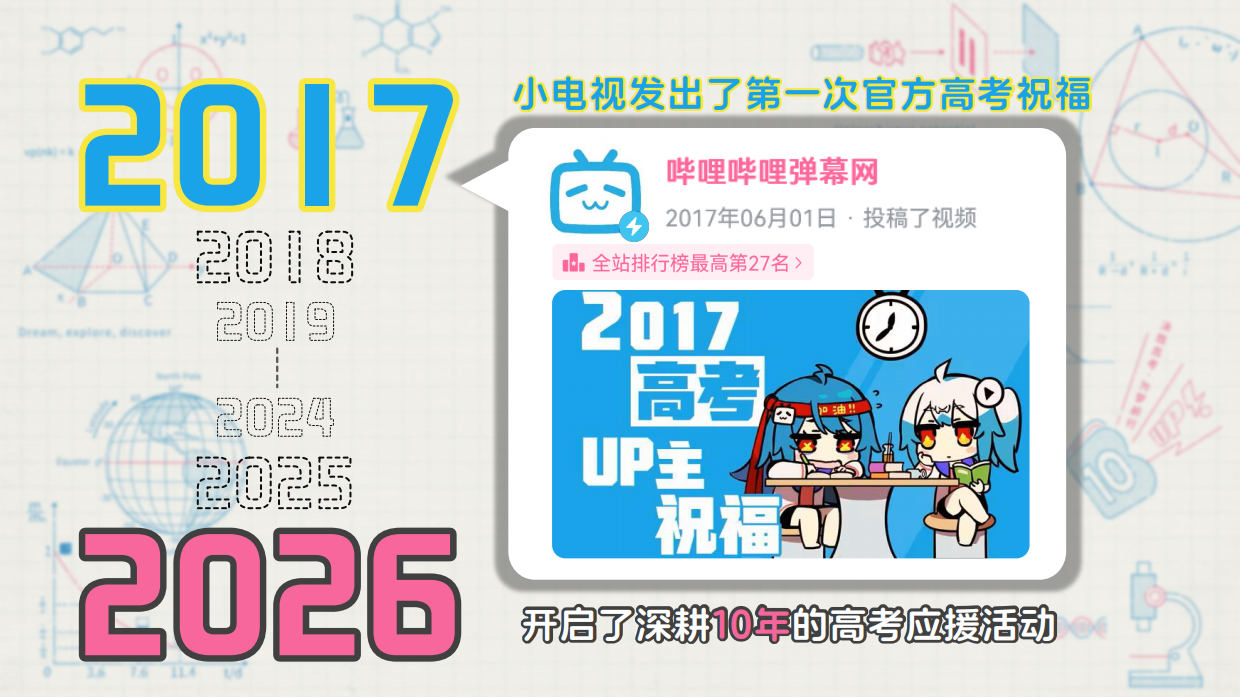 2026年B站高考季招商方案.pdf_第2页
