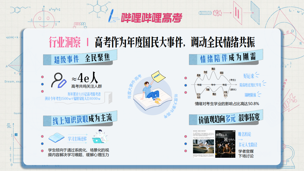 2026年B站高考季招商方案.pdf_第3页