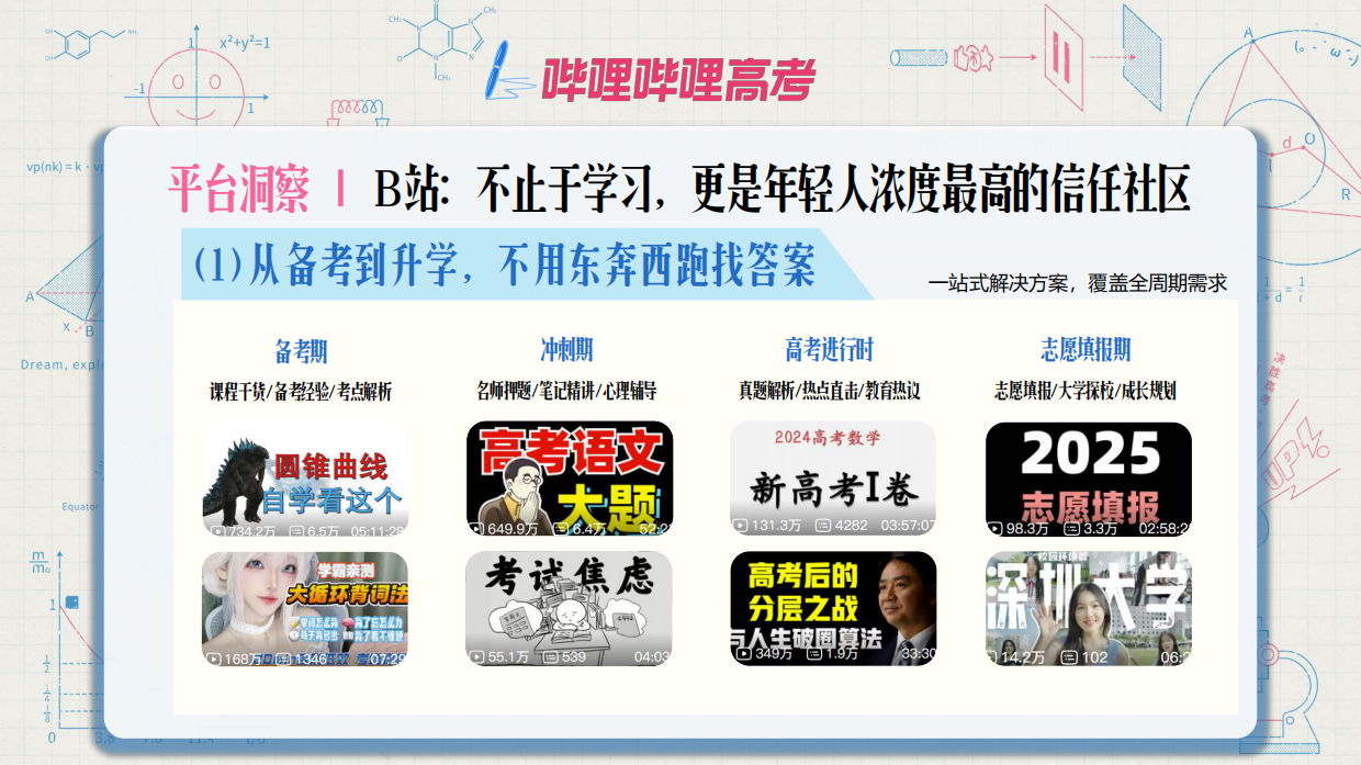 2026年B站高考季招商方案.pdf_第4页