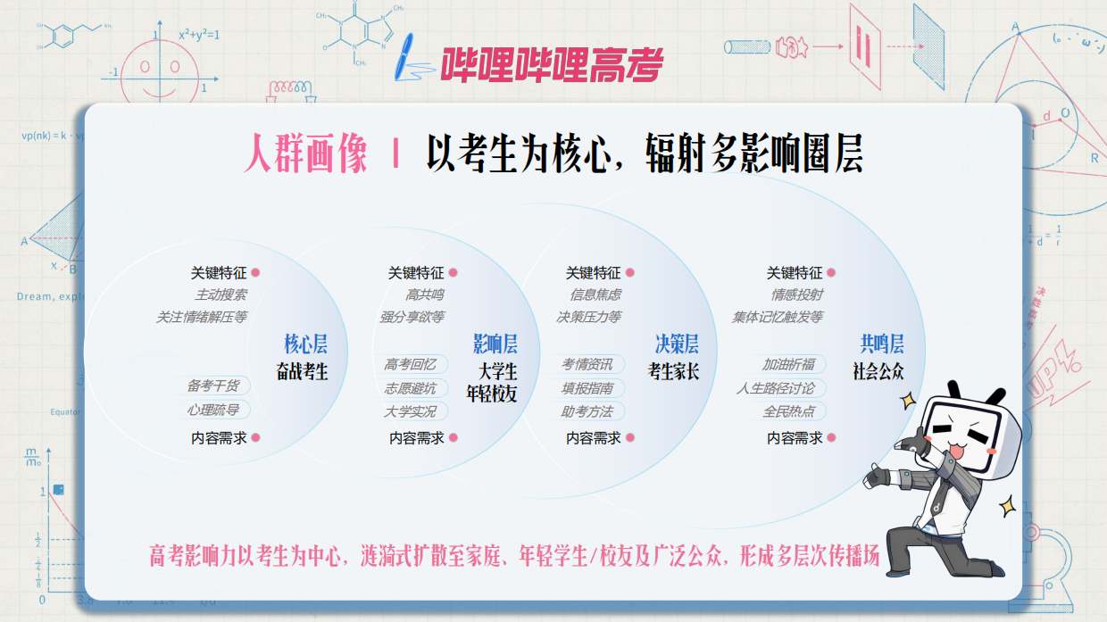 2026年B站高考季招商方案.pdf_第8页