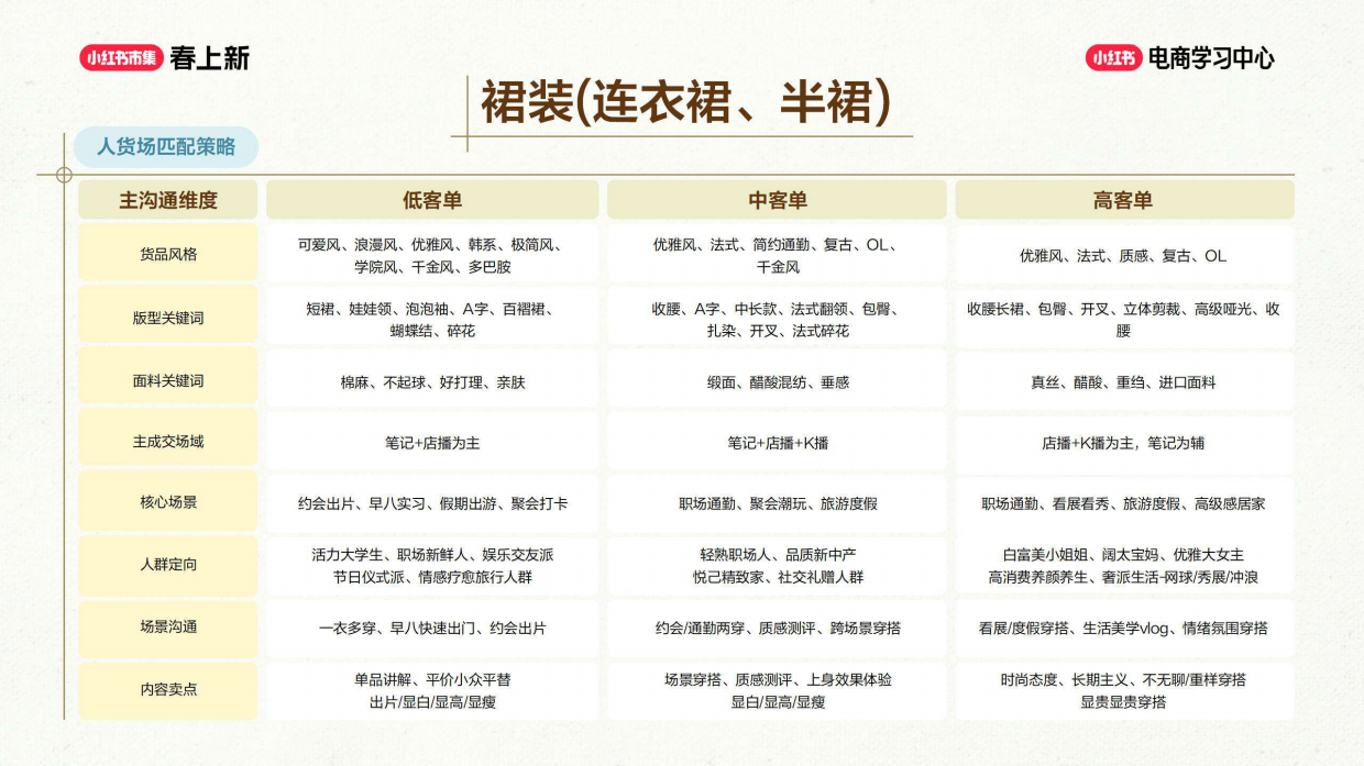 2026小红书春上新-服饰行业玩法指南.pdf_第10页