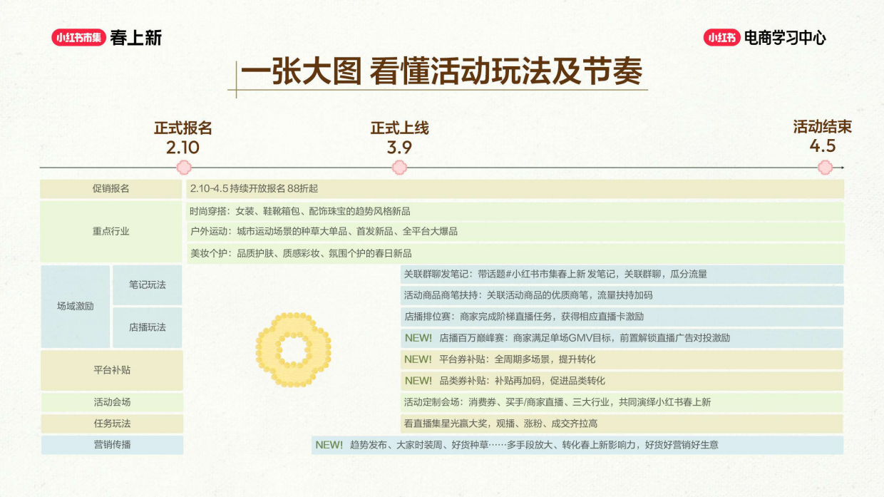 2026小红书春上新-服饰行业玩法指南.pdf_第2页