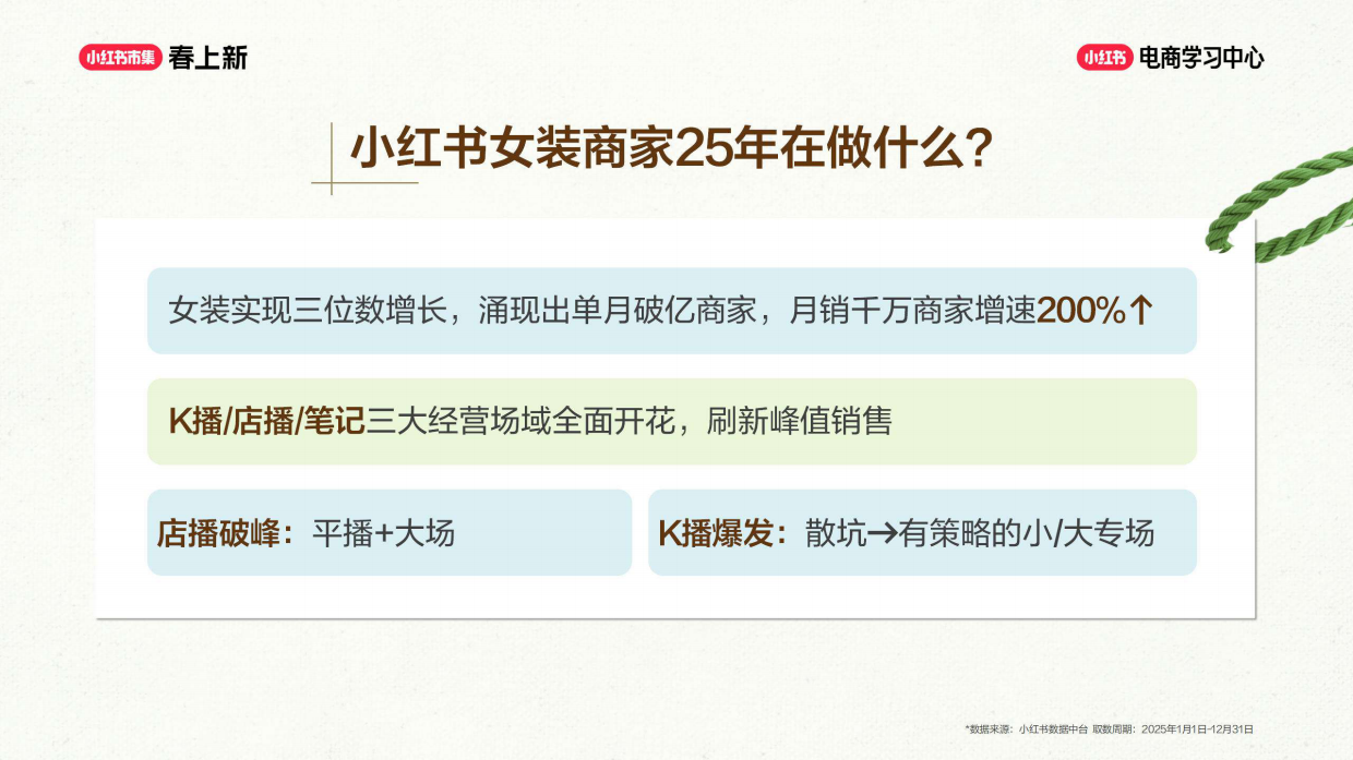 2026小红书春上新-服饰行业玩法指南.pdf_第6页