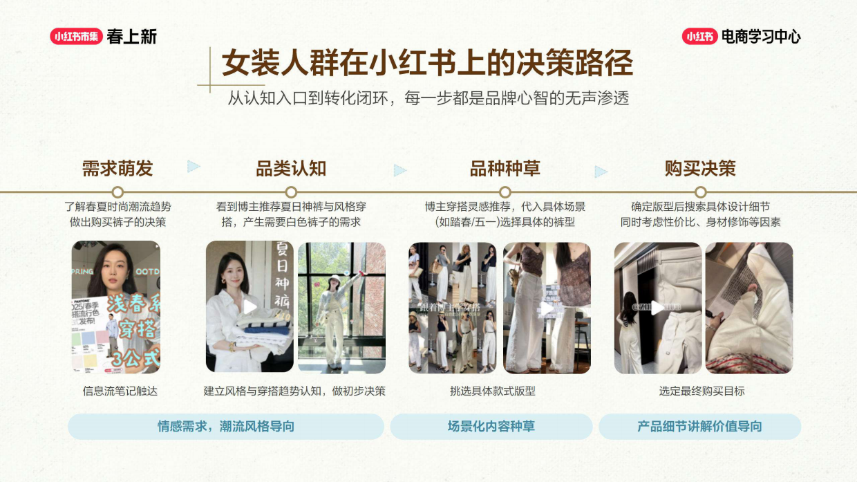 2026小红书春上新-服饰行业玩法指南.pdf_第7页