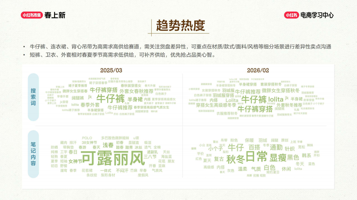 2026小红书春上新-服饰行业玩法指南.pdf_第8页
