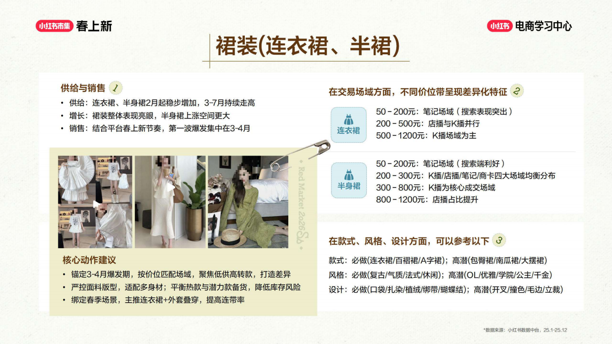 2026小红书春上新-服饰行业玩法指南.pdf_第9页