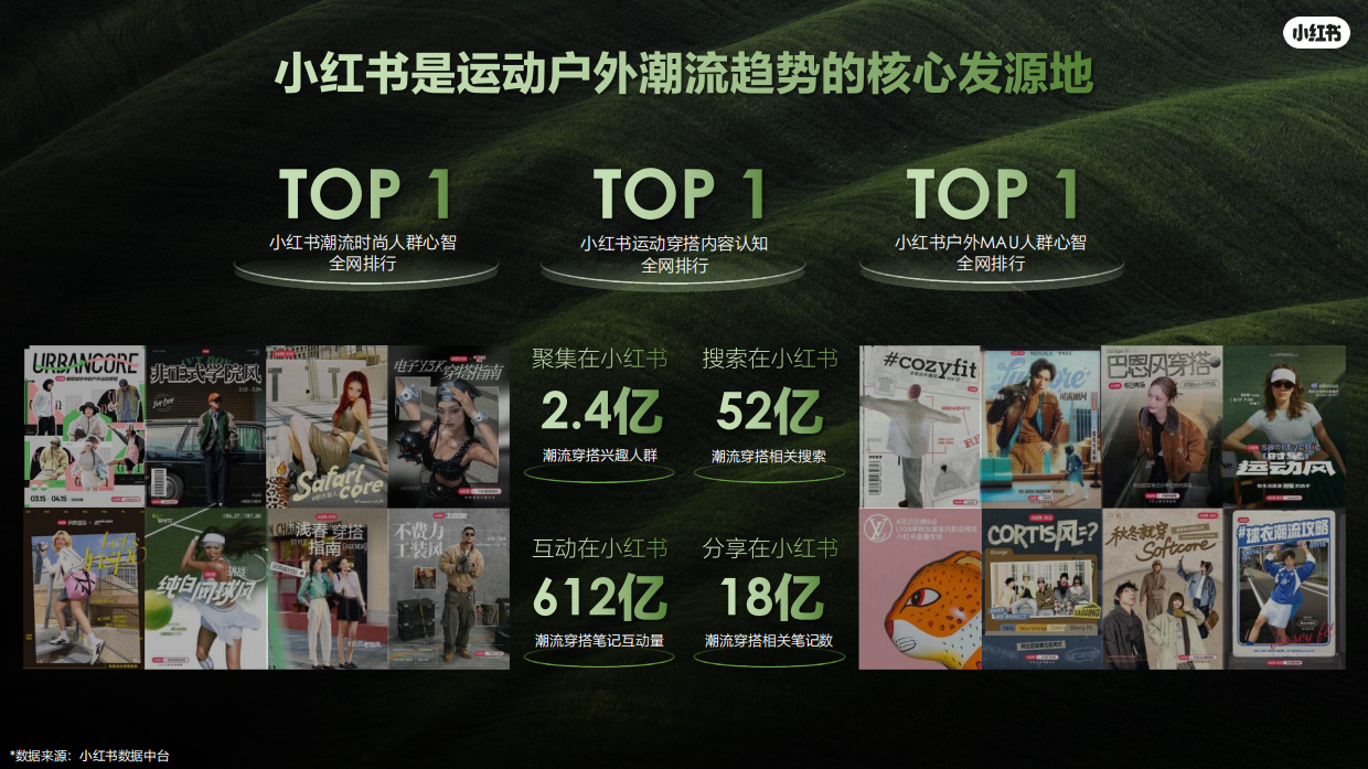 2026小红书运动户外潮流休闲年度营销指南.pdf_第2页