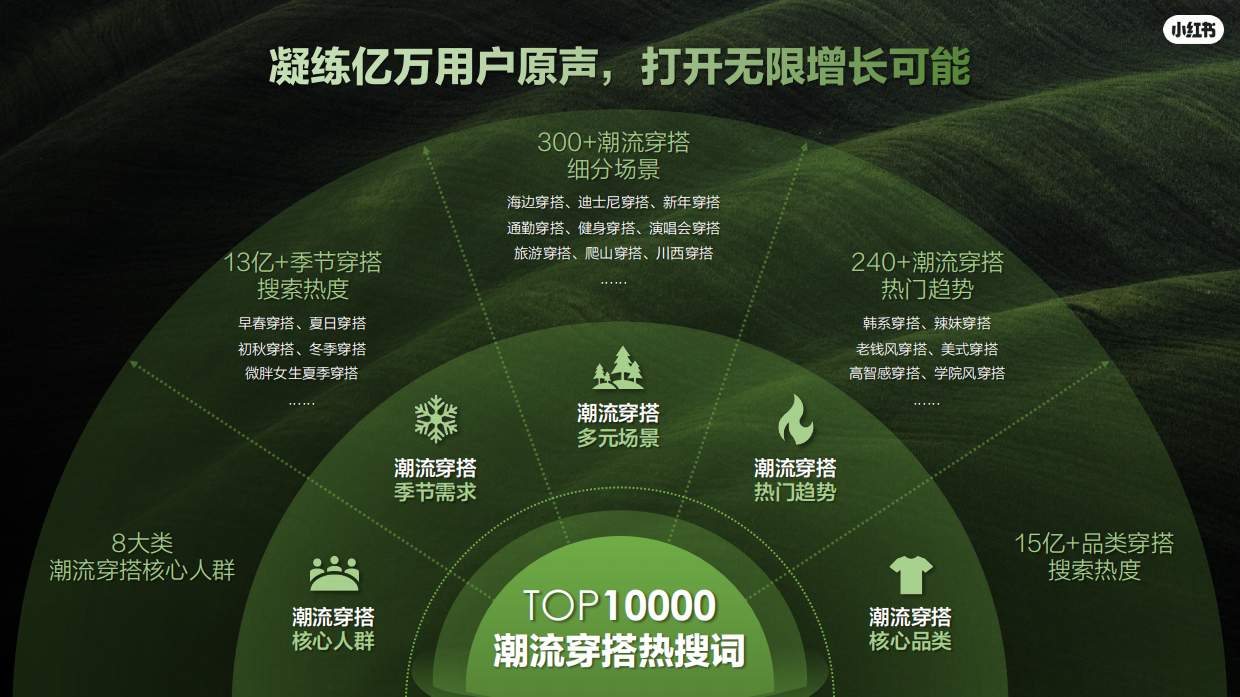 2026小红书运动户外潮流休闲年度营销指南.pdf_第4页