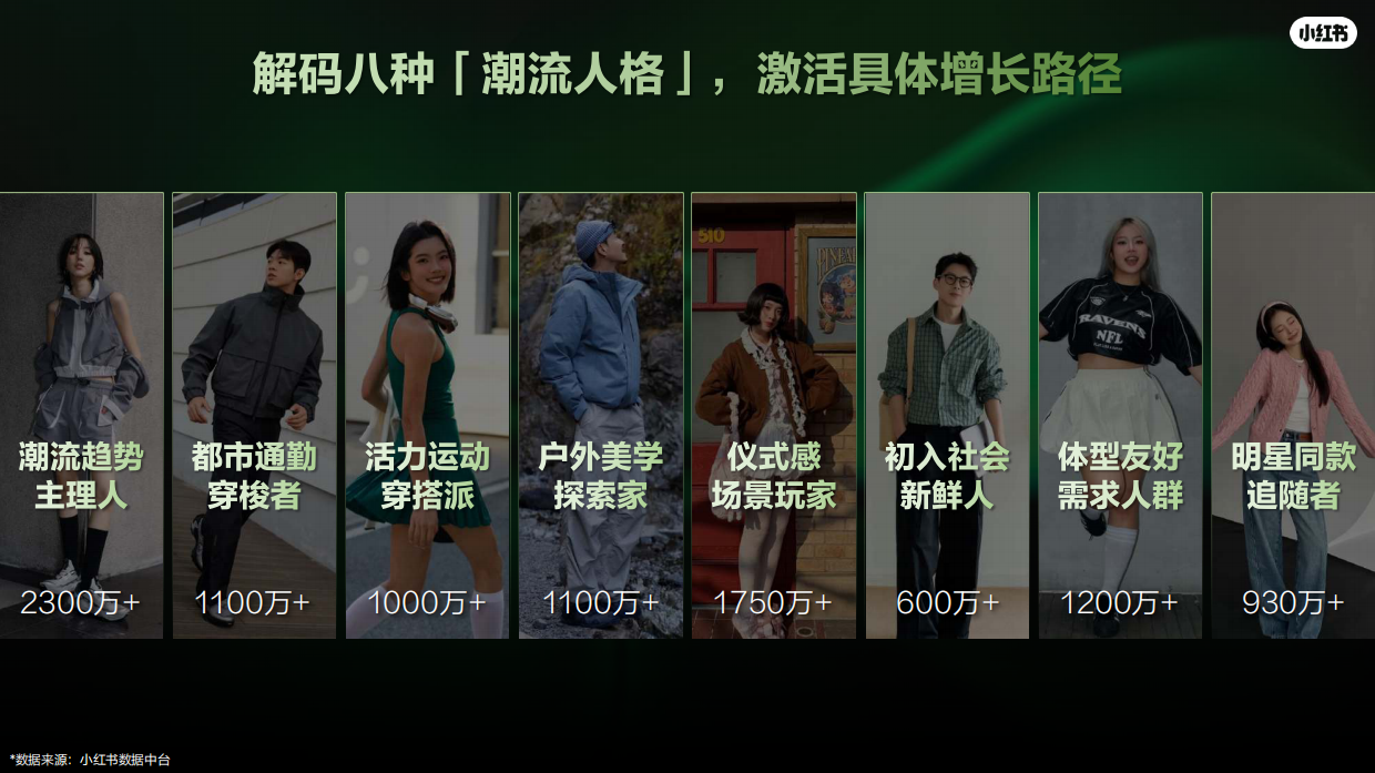 2026小红书运动户外潮流休闲年度营销指南.pdf_第6页