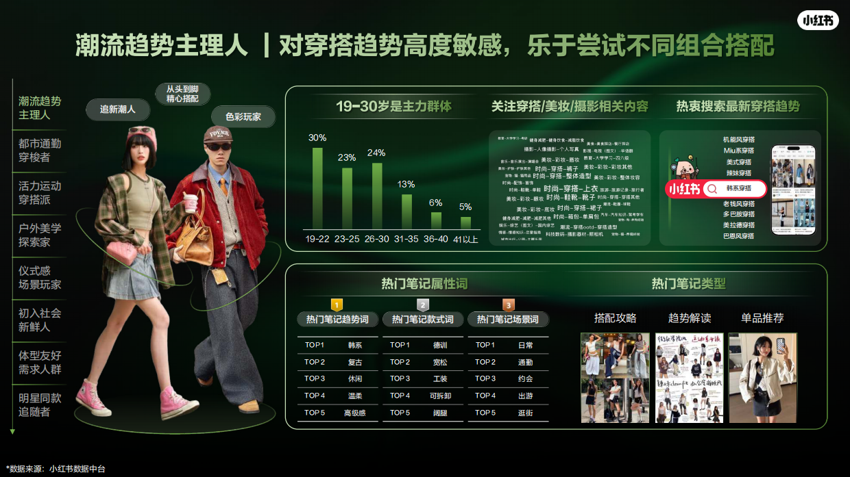 2026小红书运动户外潮流休闲年度营销指南.pdf_第7页