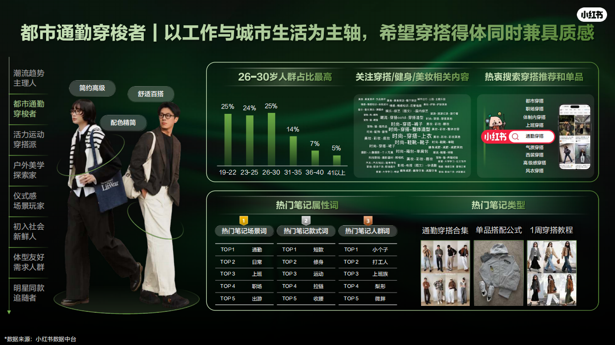 2026小红书运动户外潮流休闲年度营销指南.pdf_第8页