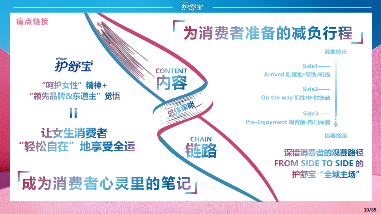 护舒宝x全运会品牌整合传播项目.pdf_第10页