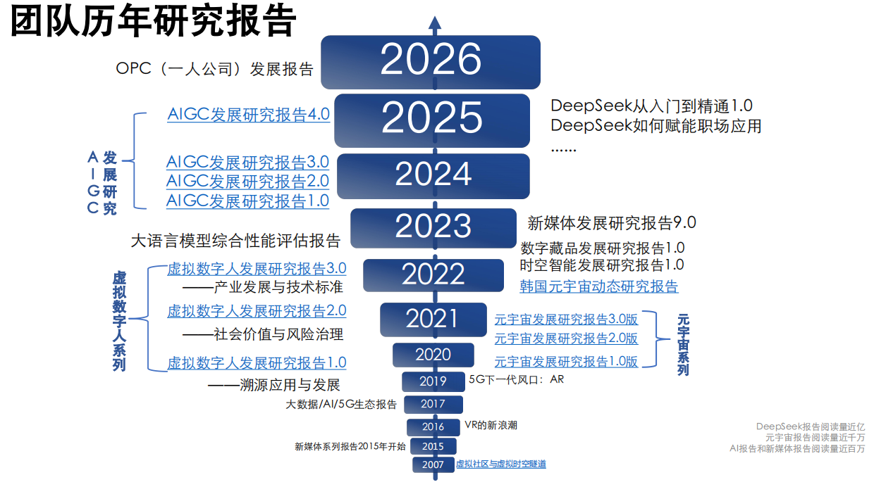 OpenClaw发展研究1.0报告 by 清新研究.pdf_第3页