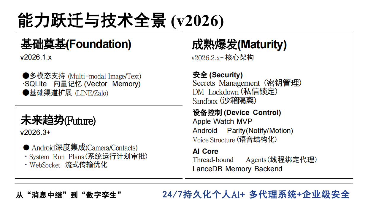 OpenClaw发展研究1.0报告 by 清新研究.pdf_第7页