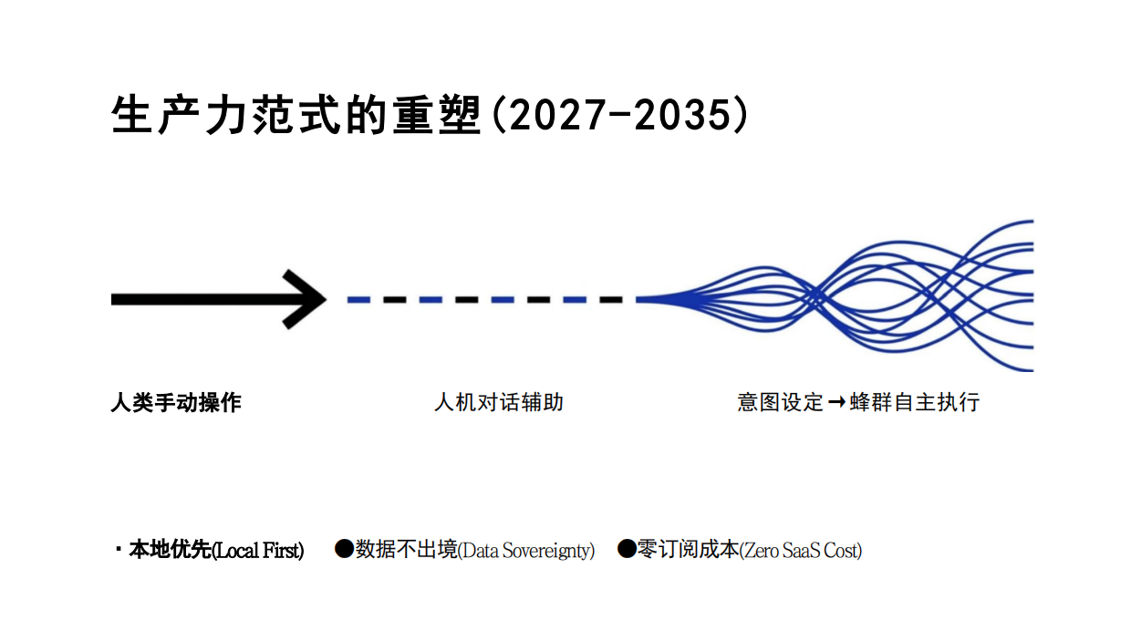 OpenClaw发展研究1.0报告 by 清新研究.pdf_第9页