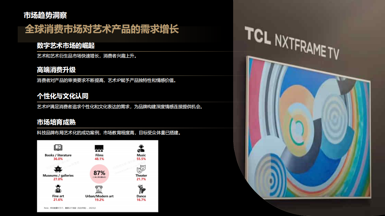 TCLART科技与艺术的融合之旅.pdf_第5页