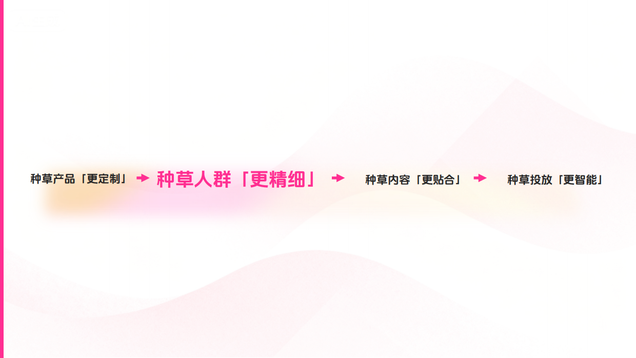 2026抖音品牌广告种草通案.pdf_第7页