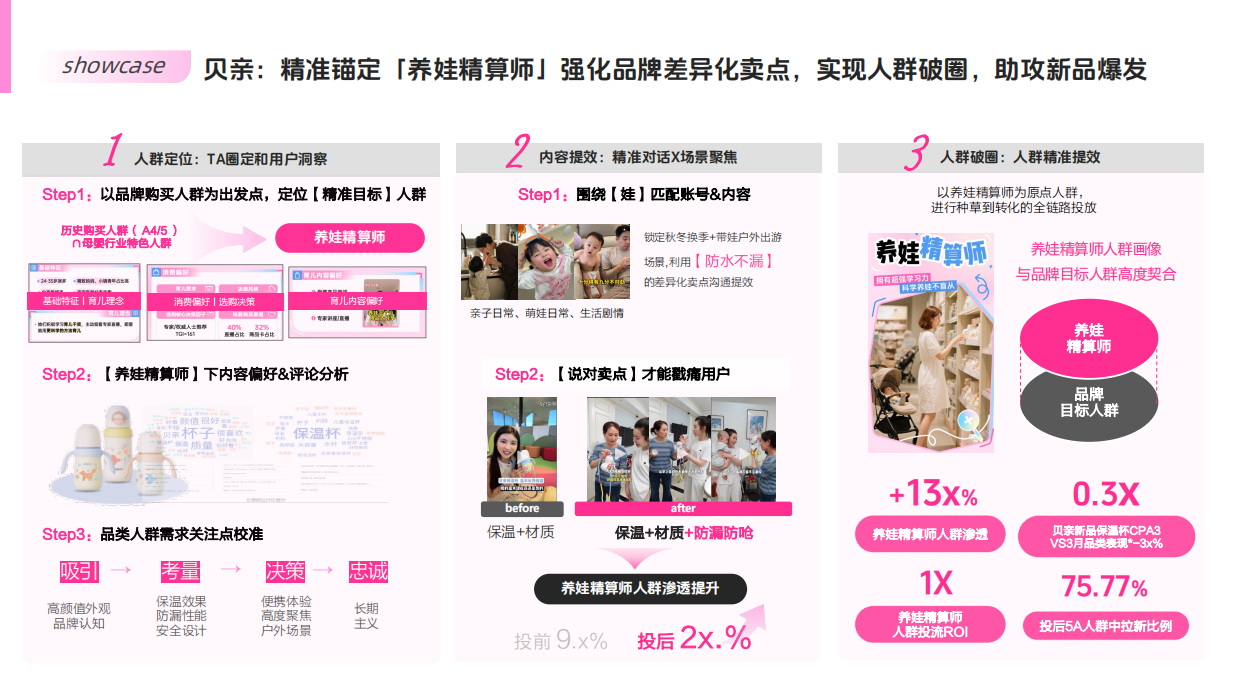 2026抖音品牌广告种草通案.pdf_第9页