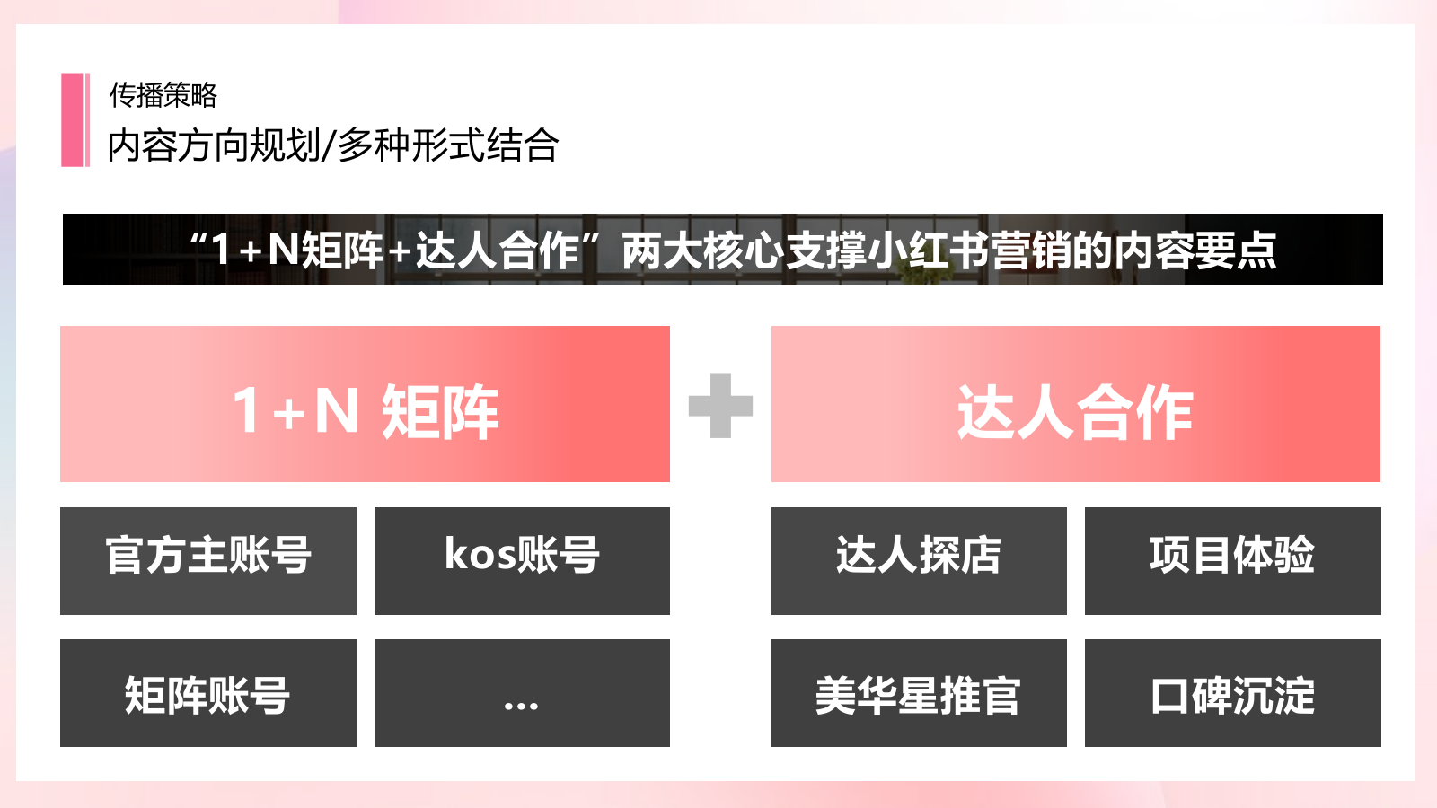 【媒体投放】医美机构Q4小红书营销规划及建议.pptx_第10页