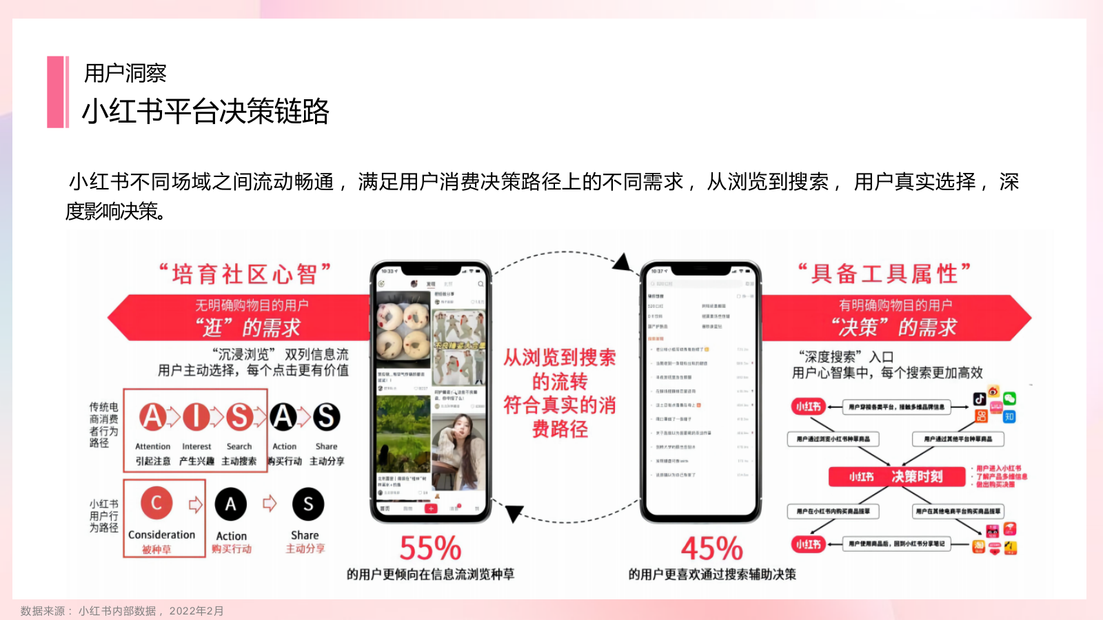 【媒体投放】医美机构Q4小红书营销规划及建议.pptx_第7页