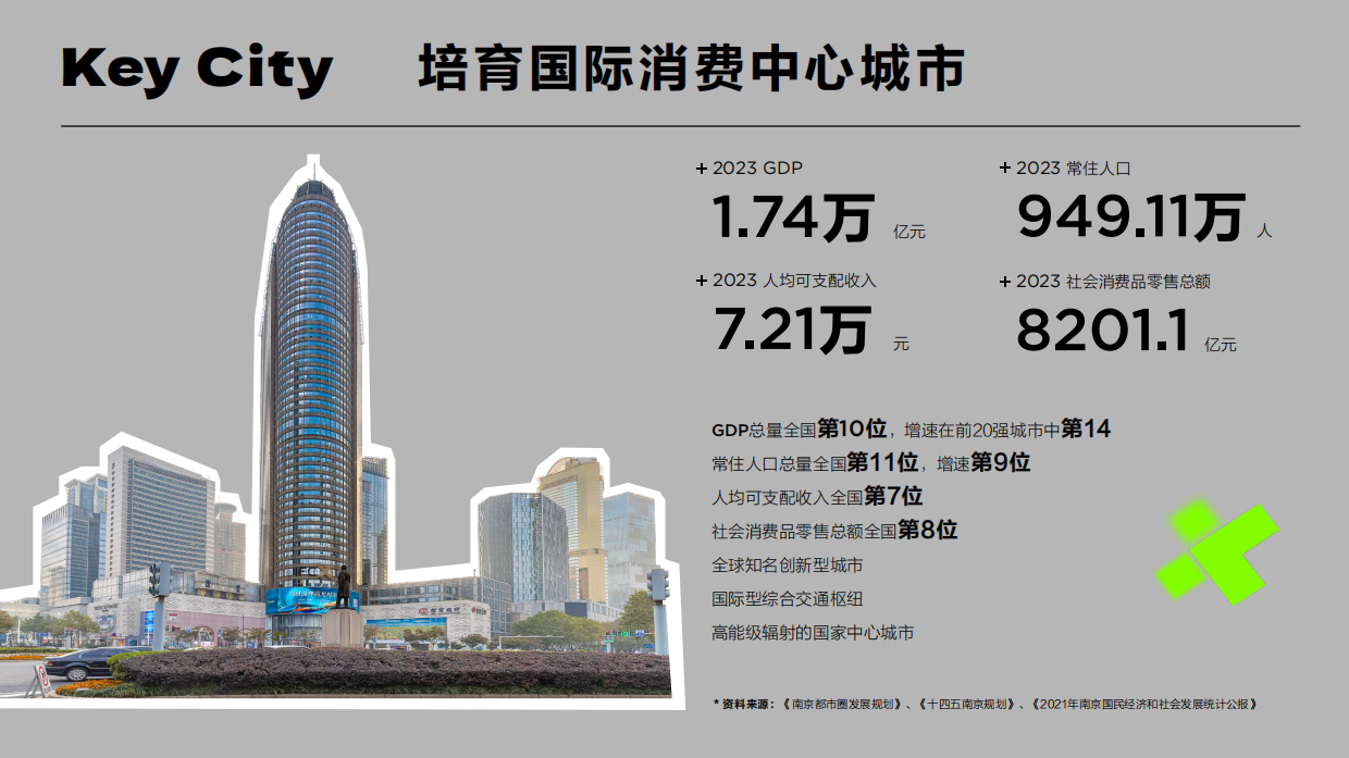 2025瑞安新天地·IFCX 项目介绍.pdf_第4页