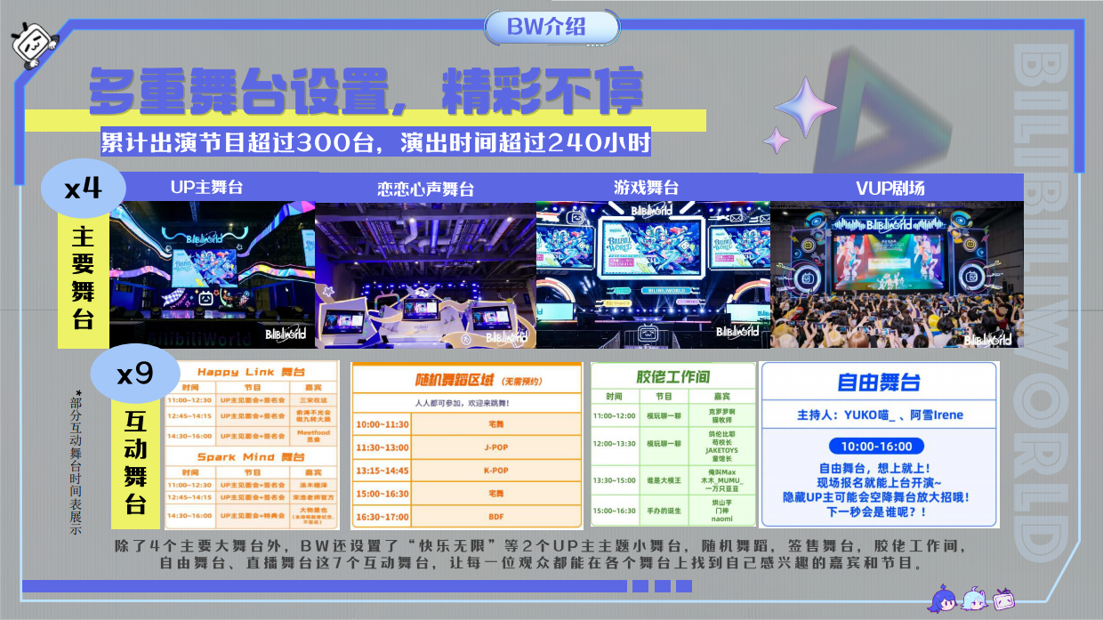 2026年B站 BiliiliWorld 招商通案.pdf_第10页