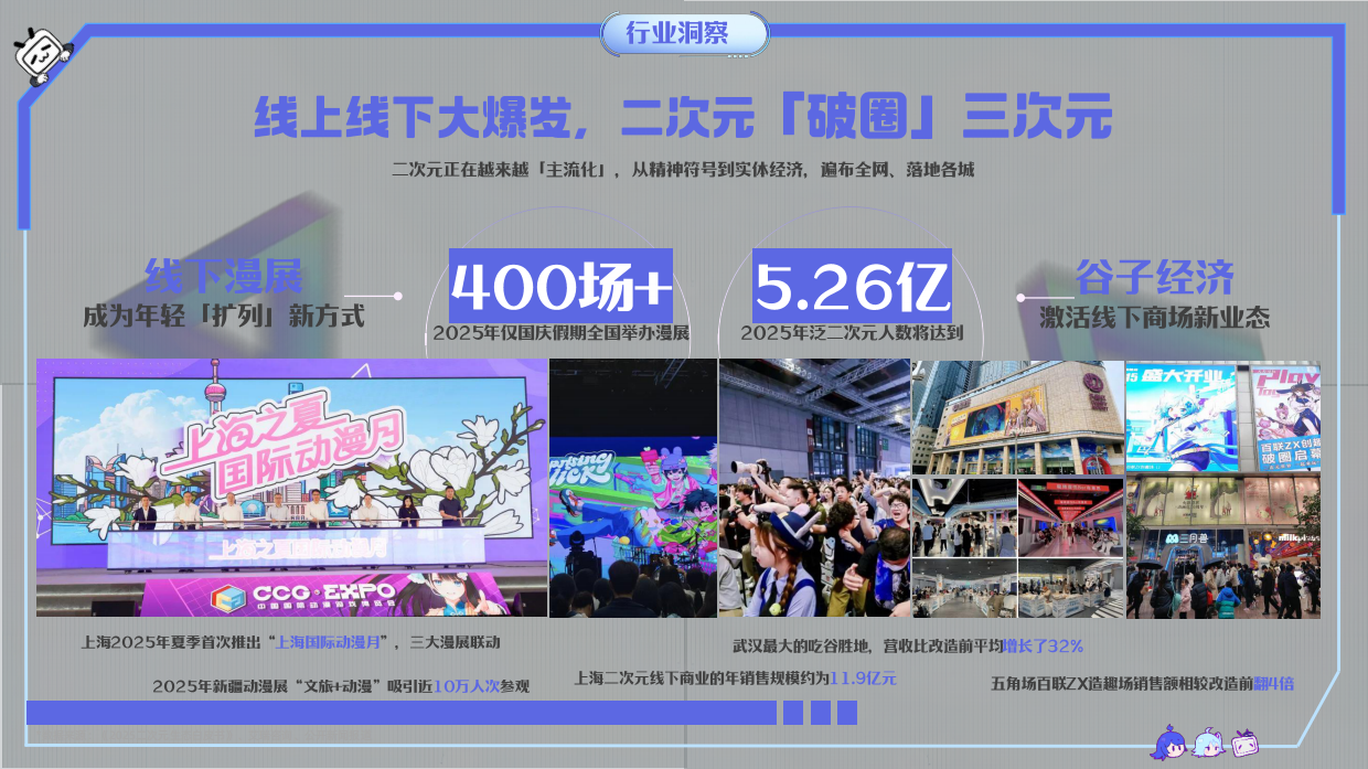 2026年B站 BiliiliWorld 招商通案.pdf_第3页