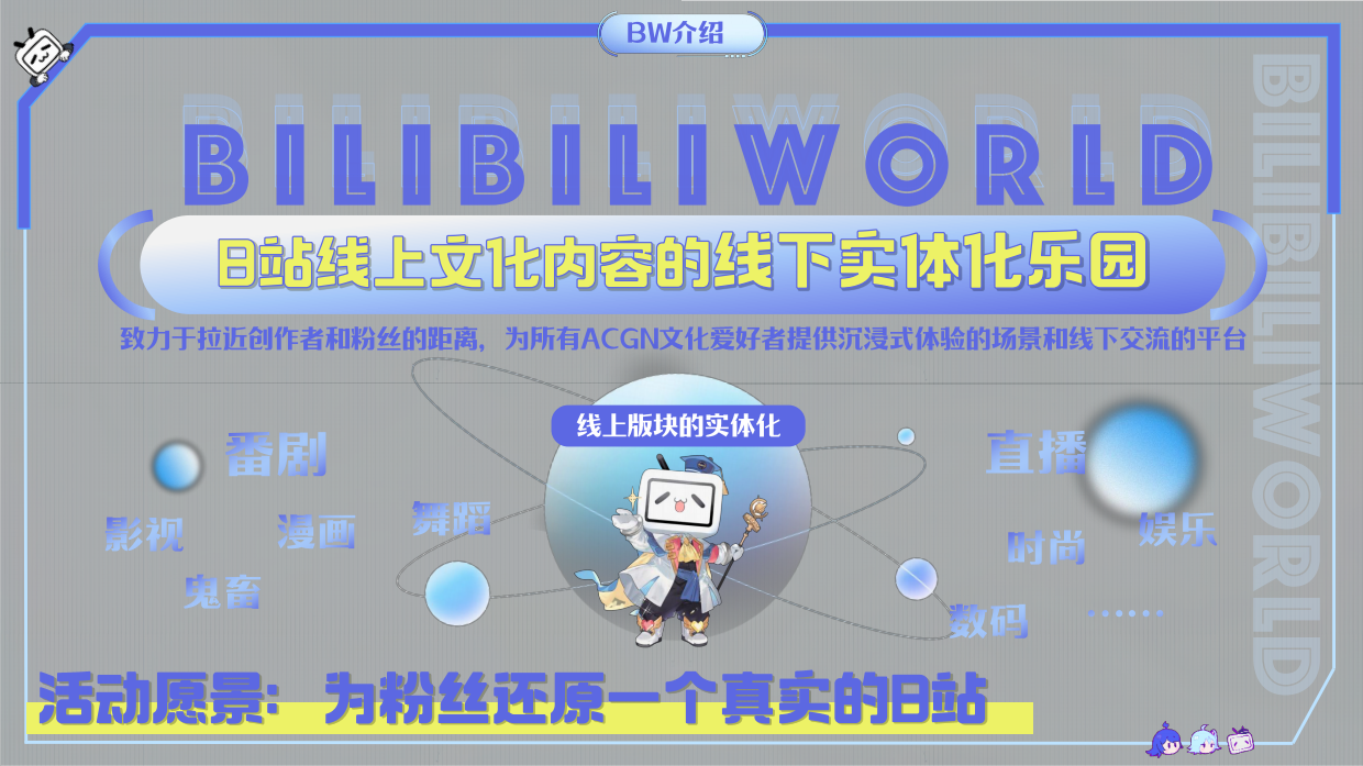 2026年B站 BiliiliWorld 招商通案.pdf_第6页