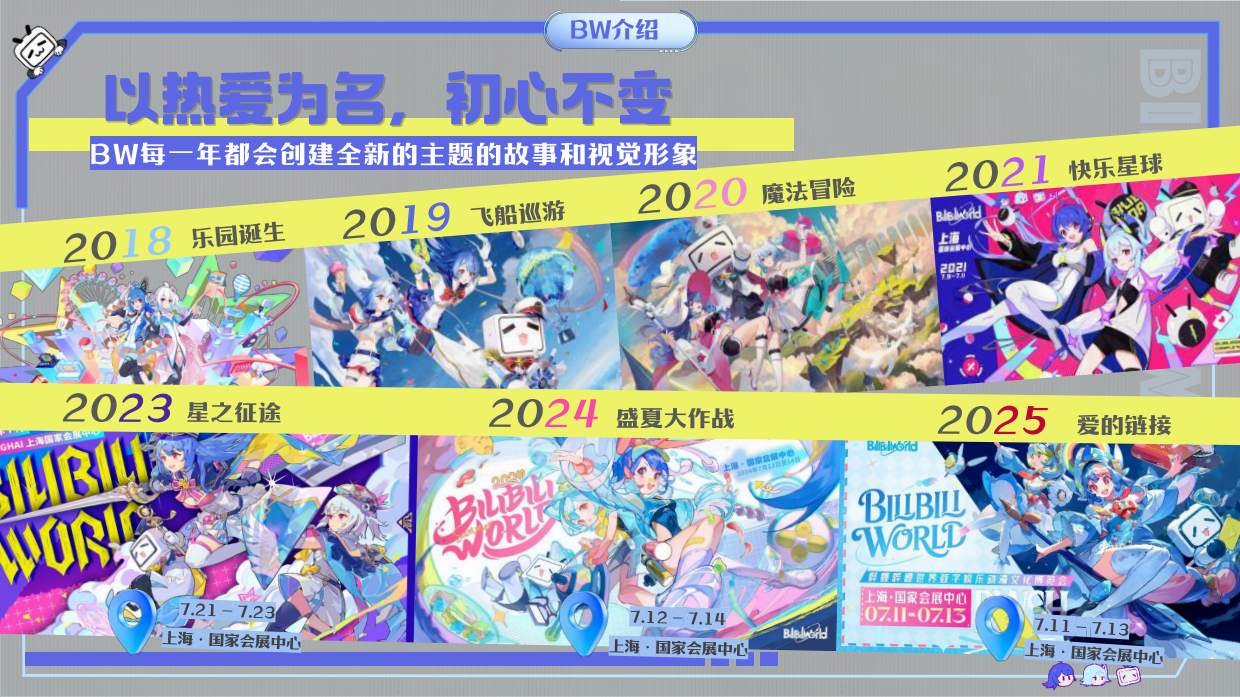 2026年B站 BiliiliWorld 招商通案.pdf_第7页