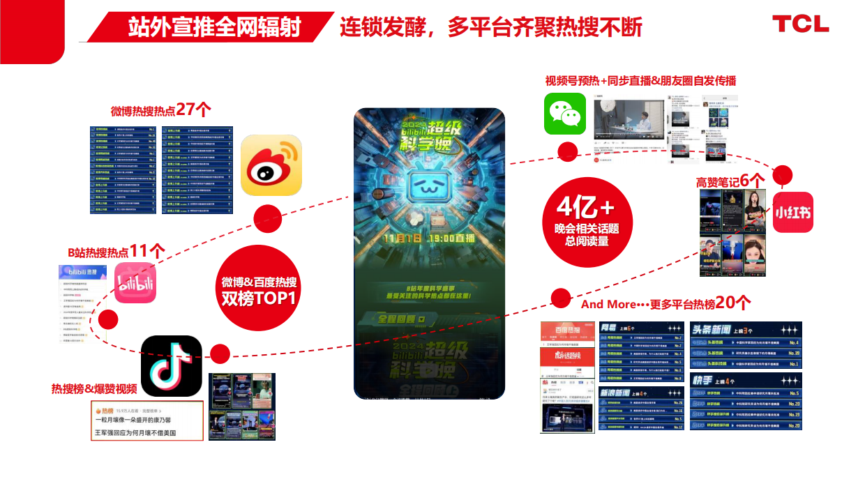 TCLxbilibili超级科学晚结案.pdf_第8页