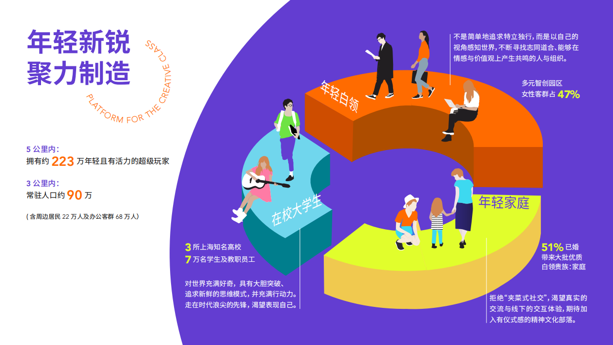 上海鑫耀光环The Ring商业招商手册.pdf_第5页