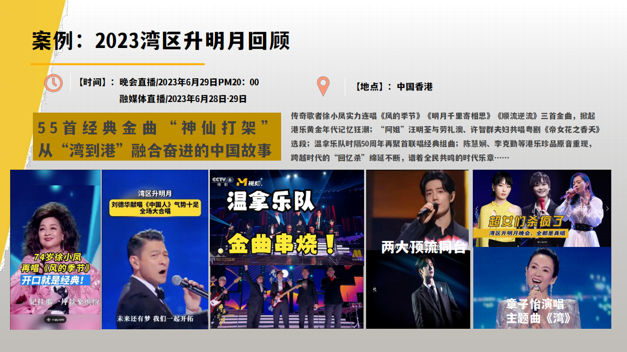 CCTV6电影频道融媒体中心2026年资源手册.pdf_第10页