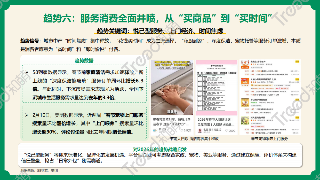 2026春节消费趋势报告：年味里的消费迁移-知萌.pdf_第10页