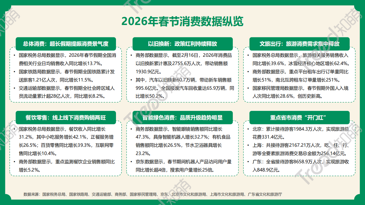 2026春节消费趋势报告：年味里的消费迁移-知萌.pdf_第3页