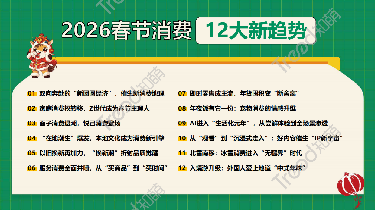 2026春节消费趋势报告：年味里的消费迁移-知萌.pdf_第4页