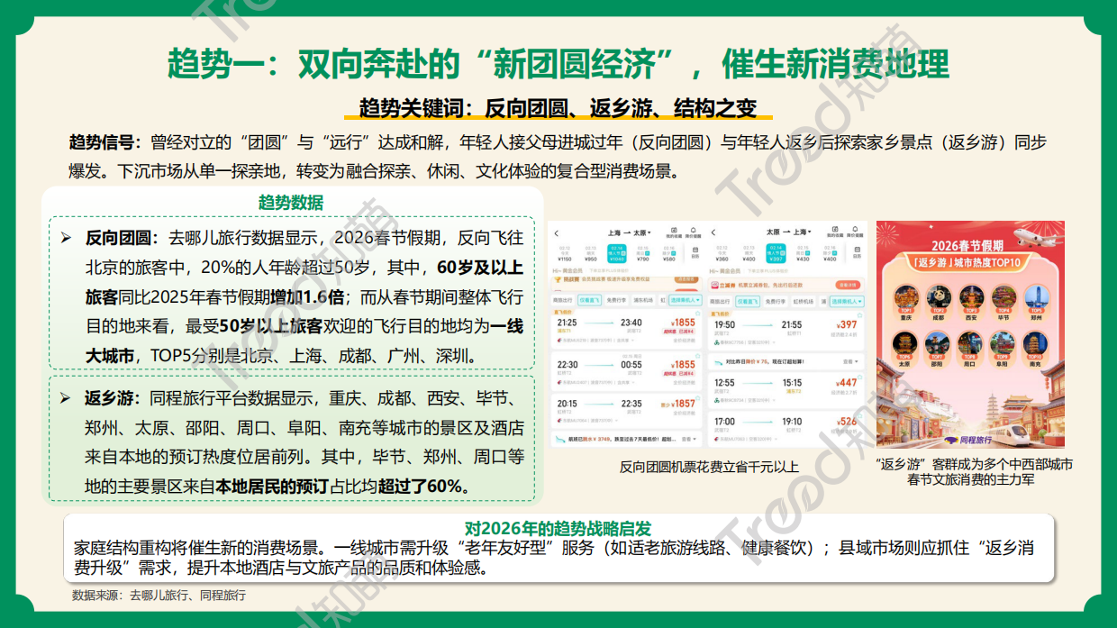 2026春节消费趋势报告：年味里的消费迁移-知萌.pdf_第5页