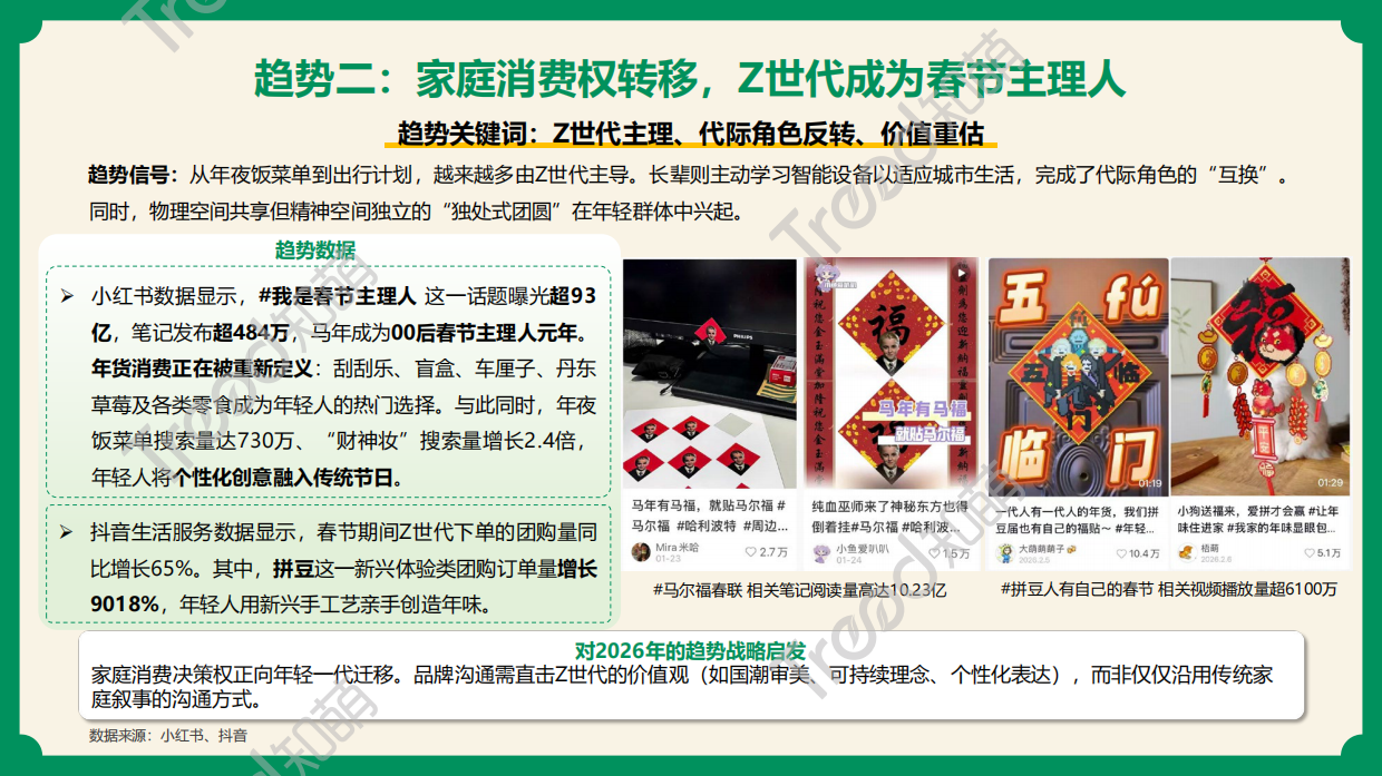 2026春节消费趋势报告：年味里的消费迁移-知萌.pdf_第6页