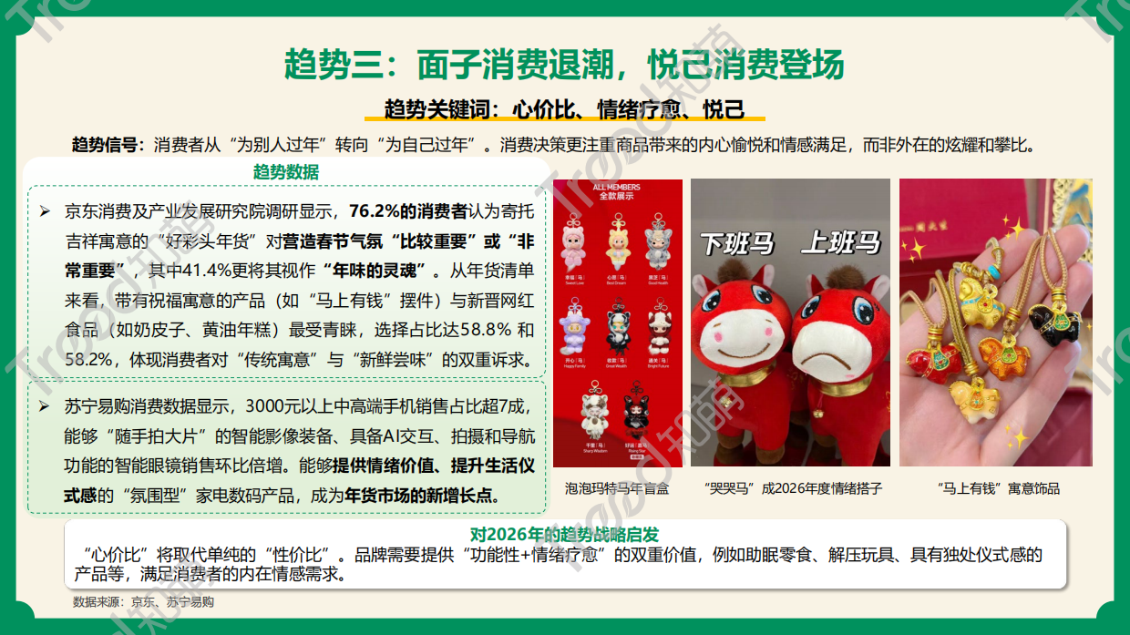 2026春节消费趋势报告：年味里的消费迁移-知萌.pdf_第7页