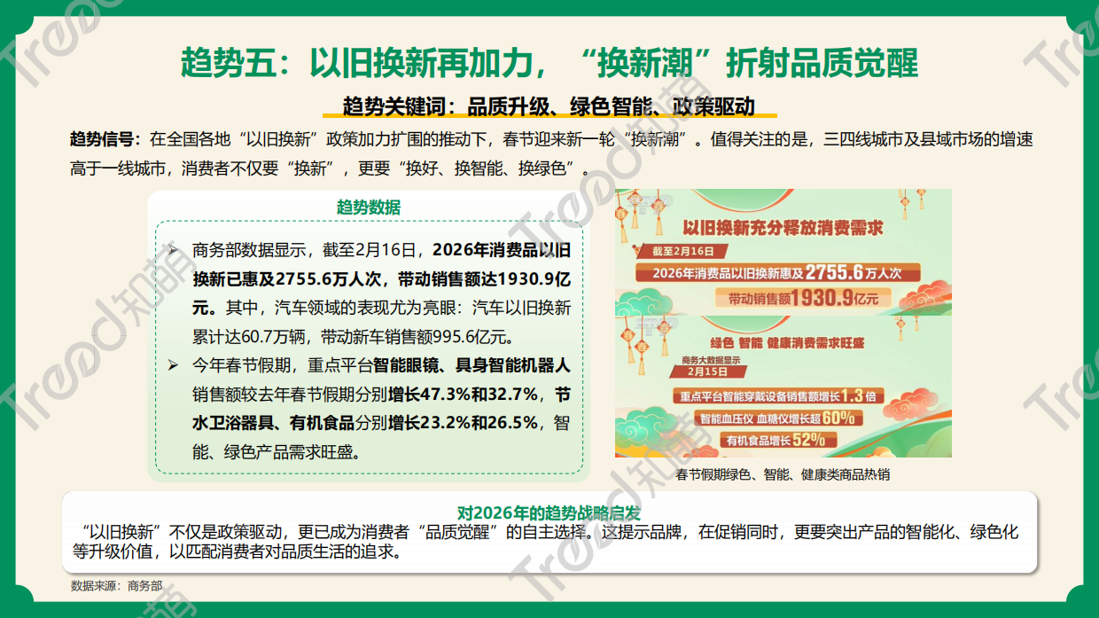 2026春节消费趋势报告：年味里的消费迁移-知萌.pdf_第9页