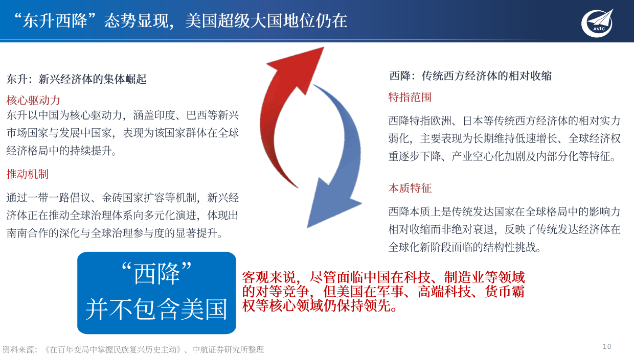 2026年中国宏观经济年度展望——缓势趋正，由偏向常：“十五五”开局之年的再通胀与经济增长再平衡-中航证券.pdf_第10页