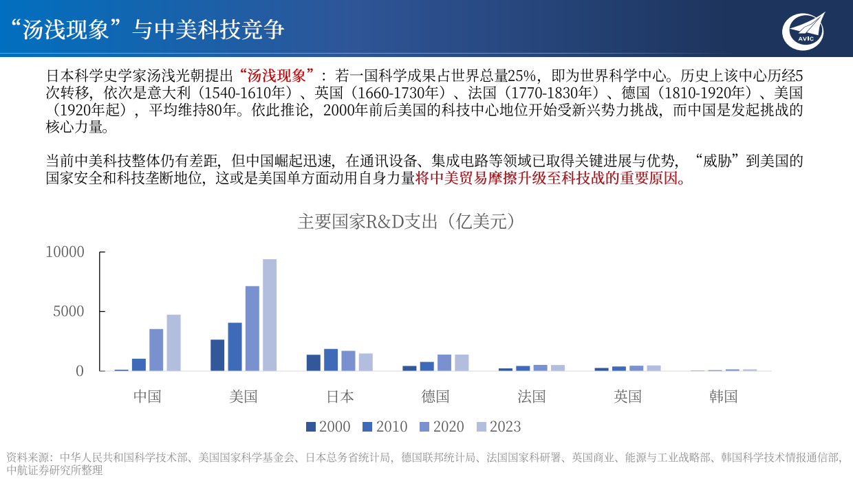 2026年中国宏观经济年度展望——缓势趋正，由偏向常：“十五五”开局之年的再通胀与经济增长再平衡-中航证券.pdf_第9页