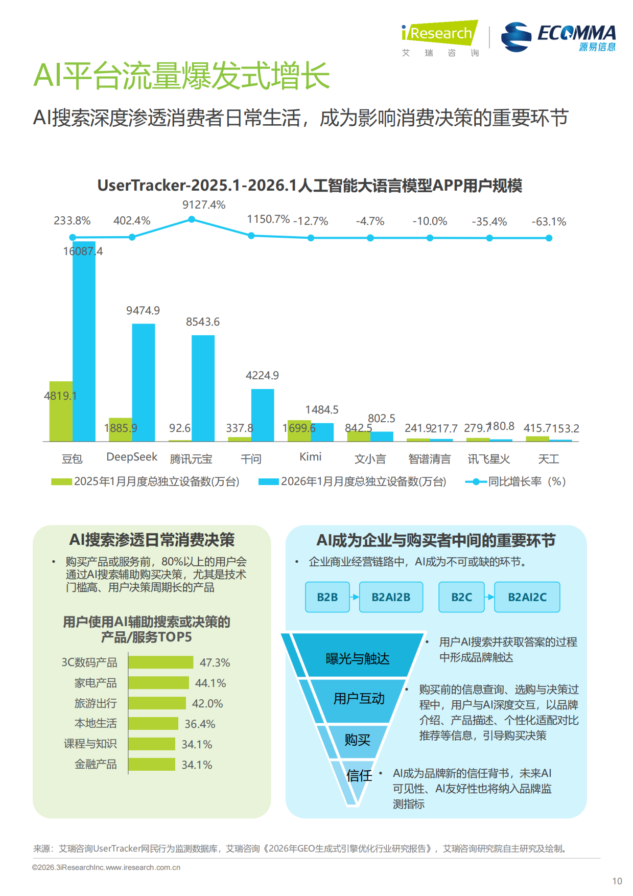 2026年生成引擎优化（GEO）白皮书-艾瑞咨询.pdf_第10页