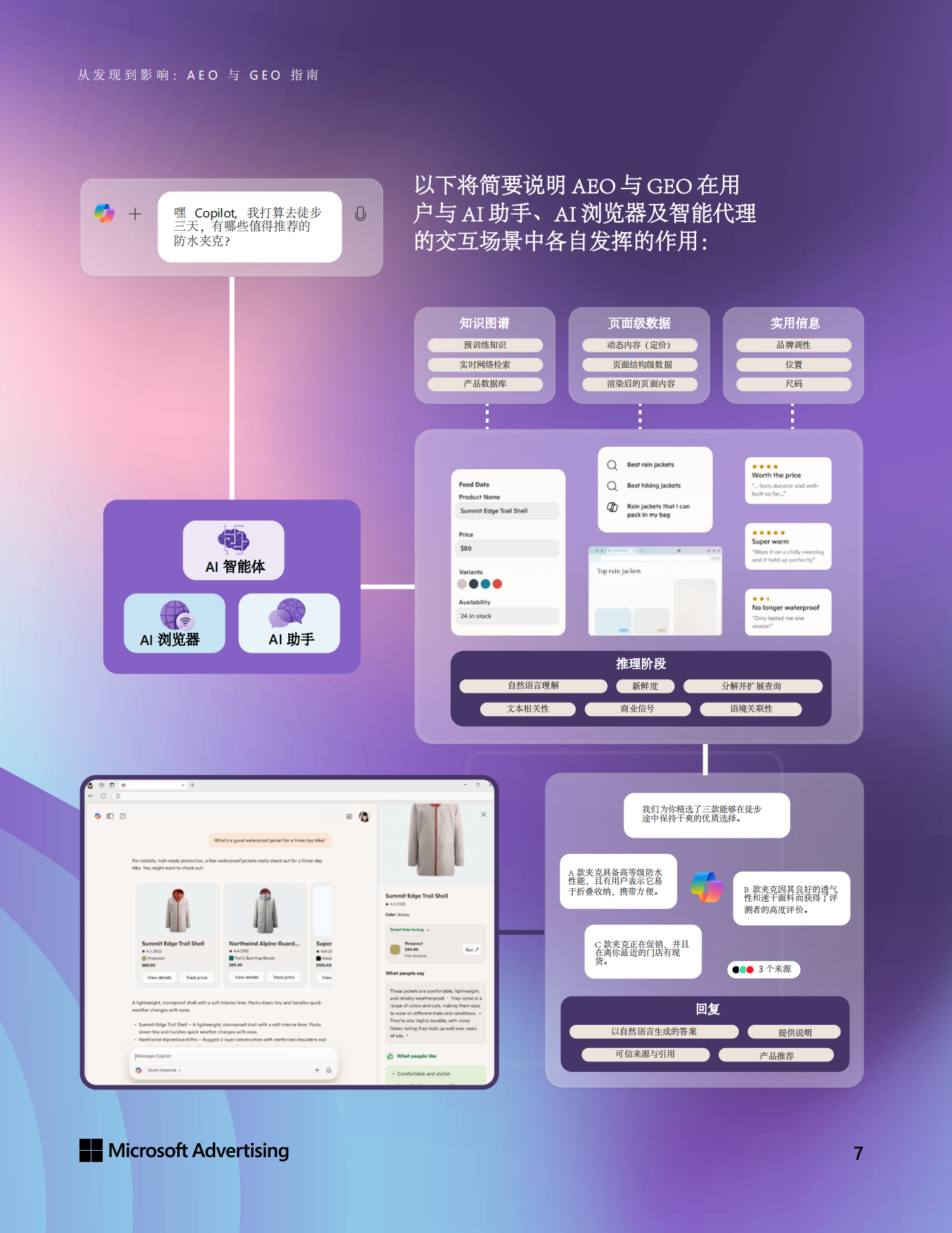 2026从发现到影响：AEO与GEO实战指南白皮书-Microsoft Advertising.pdf_第7页