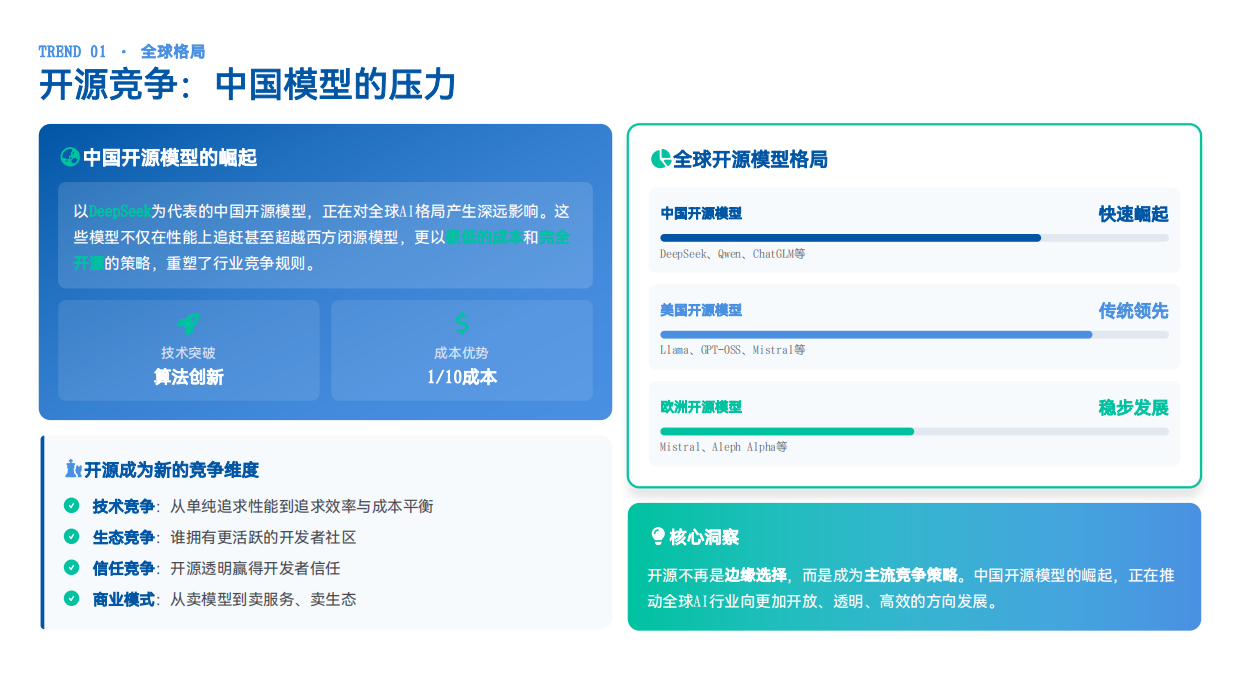 2025AI领域趋势深度洞察报告.pdf_第10页