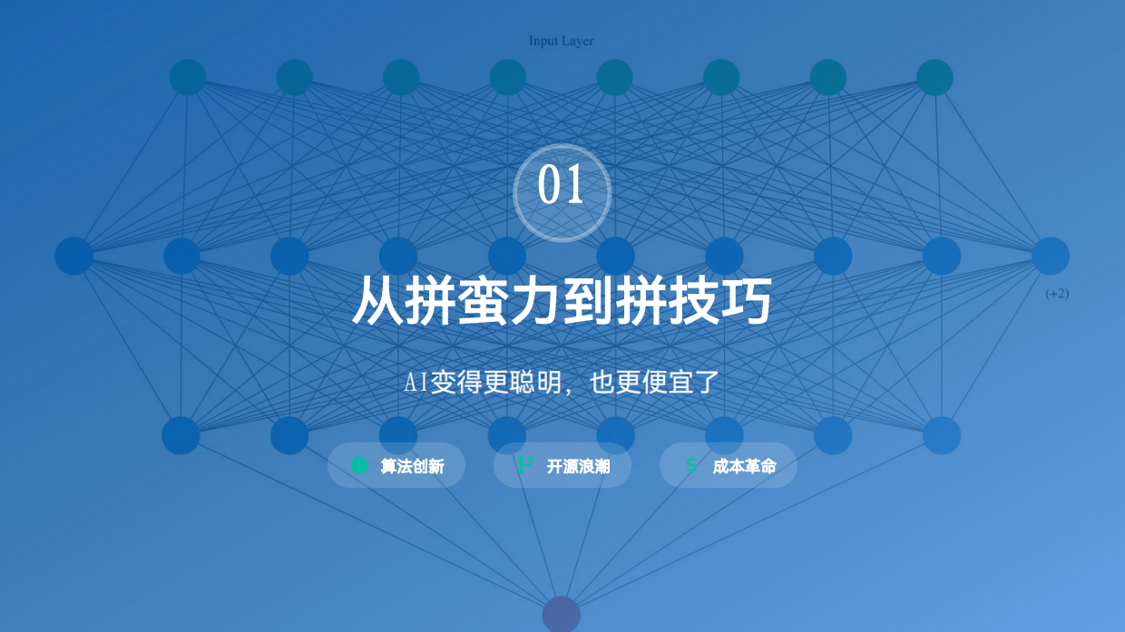 2025AI领域趋势深度洞察报告.pdf_第3页